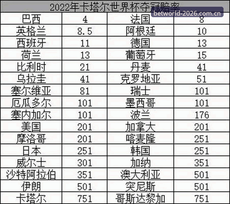 世界杯竞彩评测：官方APP与赔率分析工具如何选择？2026新版全面对比