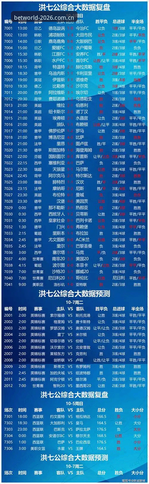 资深用户分享：从世界杯扩军看中国足球机遇——基于世界杯竞彩手机版的深度观察