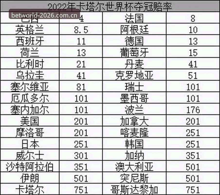 2026世界杯竞彩官网全新升级：实时赔率更新机制与用户反馈深度解析